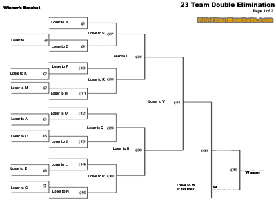 Printable 23 team double elimination tourney bracket
